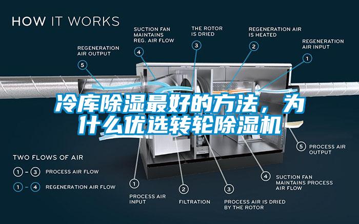 冷库除湿最好的方法，为什么优选转轮除湿机