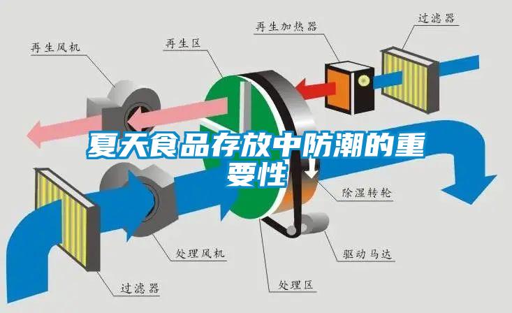 夏天食品存放中防潮的重要性