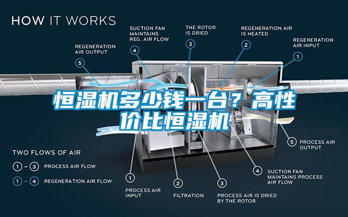 恒湿机多少钱一台？高性价比恒湿机