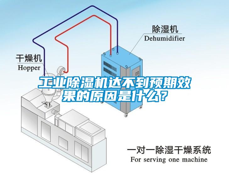 工业除湿机达不到预期效果的原因是什么？