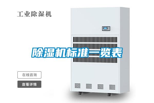 除湿机标准一览表