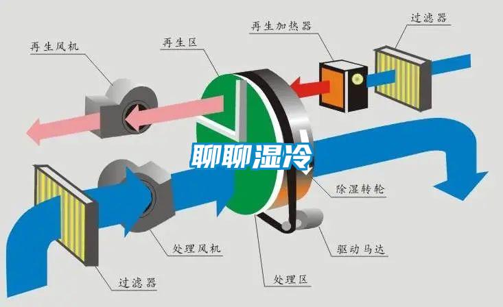 聊聊湿冷