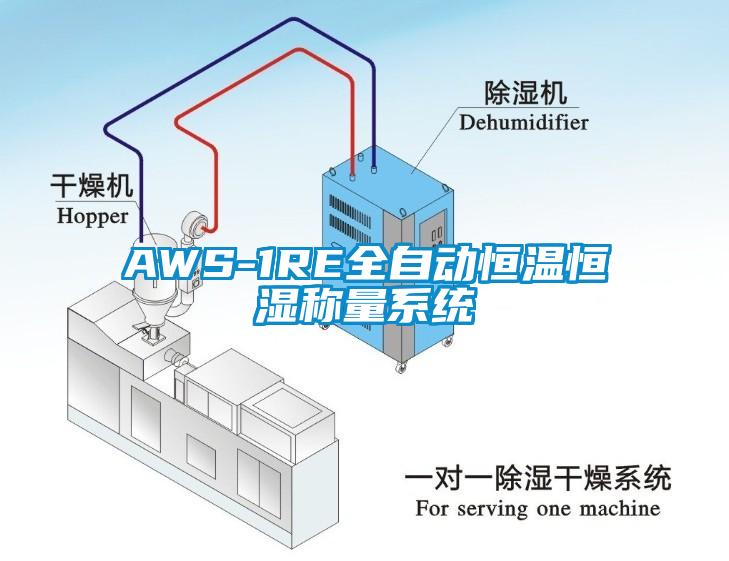 AWS-1RE全自动恒温恒湿称量系统