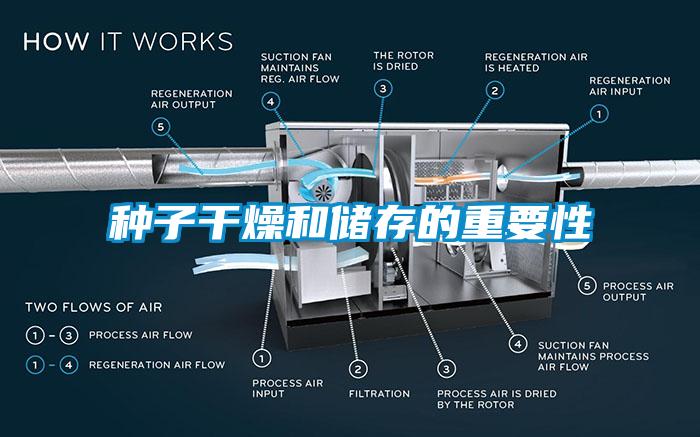 种子干燥和储存的重要性