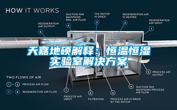 天嘉地硕解释：恒温恒湿实验室解决方案