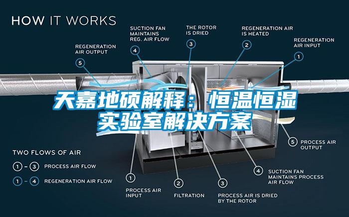 天嘉地硕解释：恒温恒湿实验室解决方案