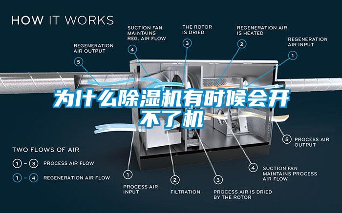 为什么除湿机有时候会开不了机