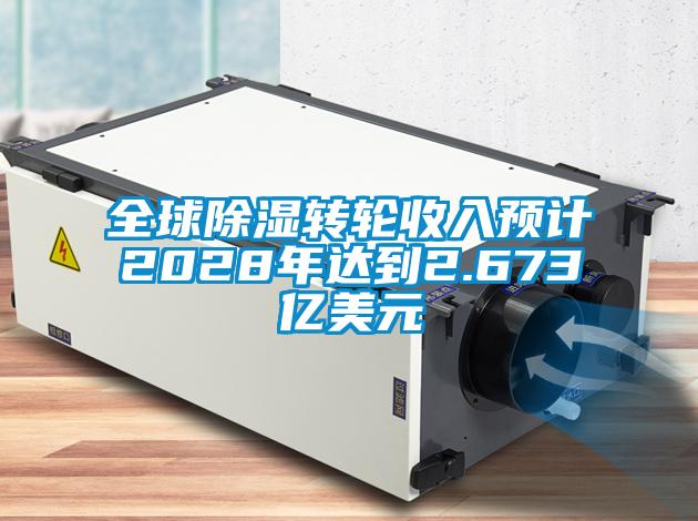 全球除湿转轮收入预计2028年达到2.673亿美元