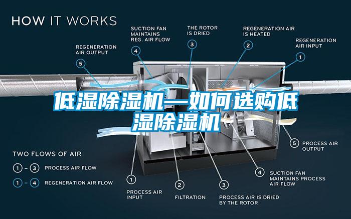 低湿除湿机—如何选购低湿除湿机