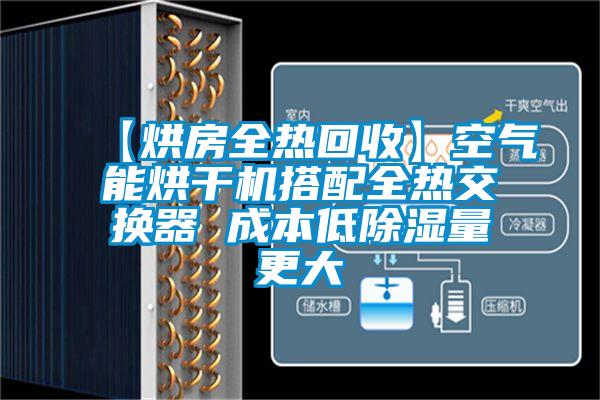 【烘房全热回收】空气能烘干机搭配全热交换器 成本低除湿量更大