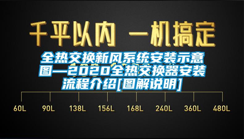 全热交换新风系统安装示意图—2020全热交换器安装流程介绍[图解说明]