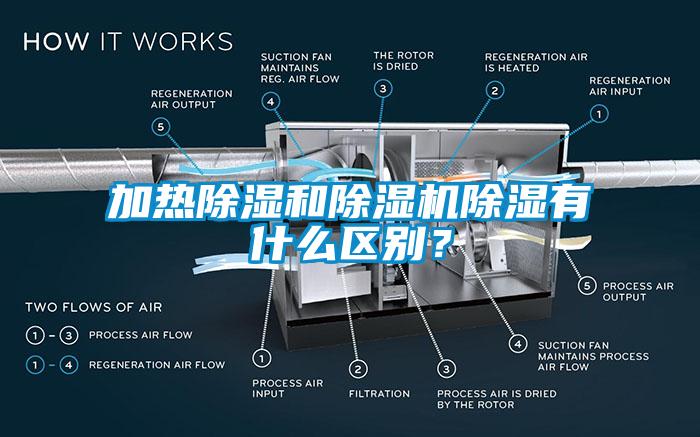加热除湿和除湿机除湿有什么区别？