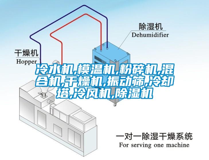 冷水机,模温机,粉碎机,混合机,干燥机,振动筛,冷却塔,冷风机,除湿机