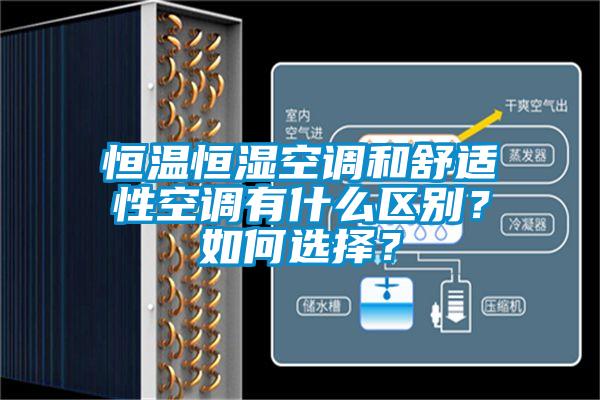 恒温恒湿空调和舒适性空调有什么区别？如何选择？