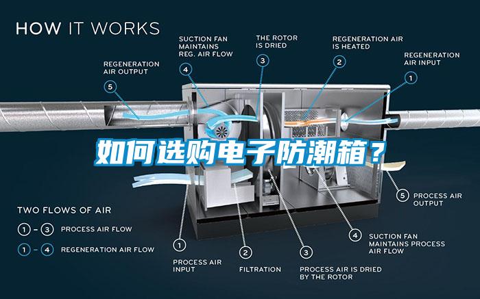 如何选购电子防潮箱？