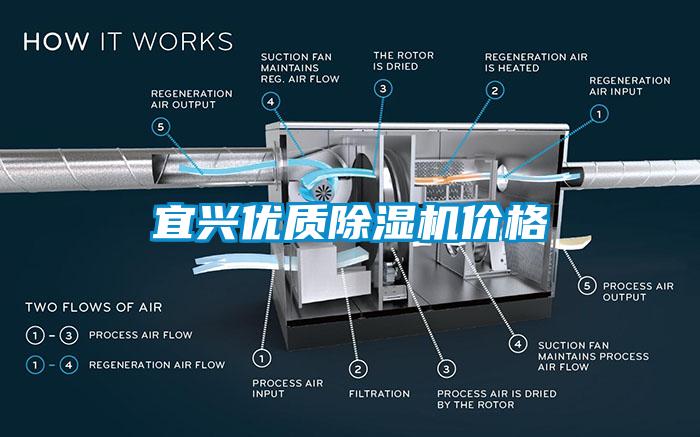 宜兴优质除湿机价格