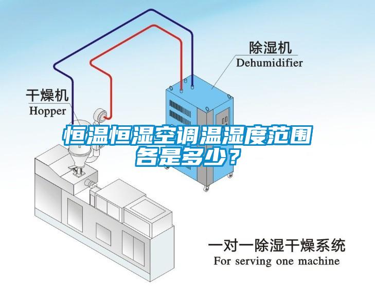 恒温恒湿空调温湿度范围各是多少？