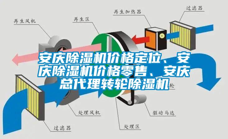 安庆除湿机价格定位、安庆除湿机价格零售、安庆总代理转轮除湿机