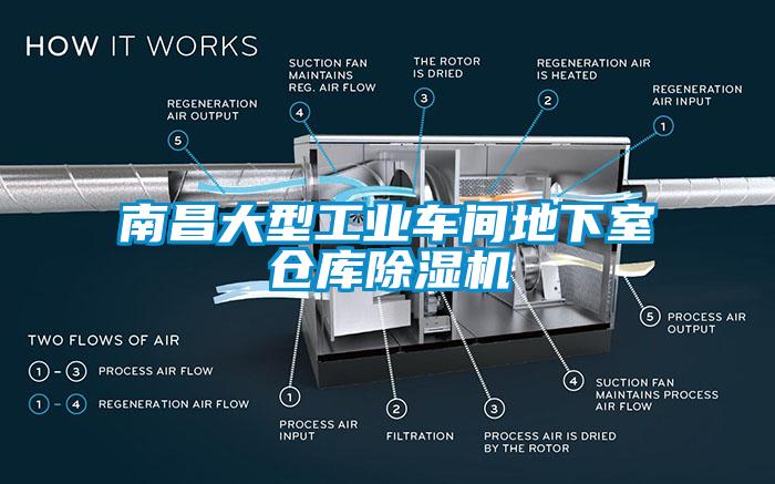 南昌大型工业车间地下室仓库除湿机