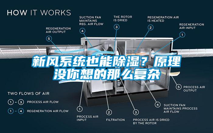 新风系统也能除湿？原理没你想的那么复杂