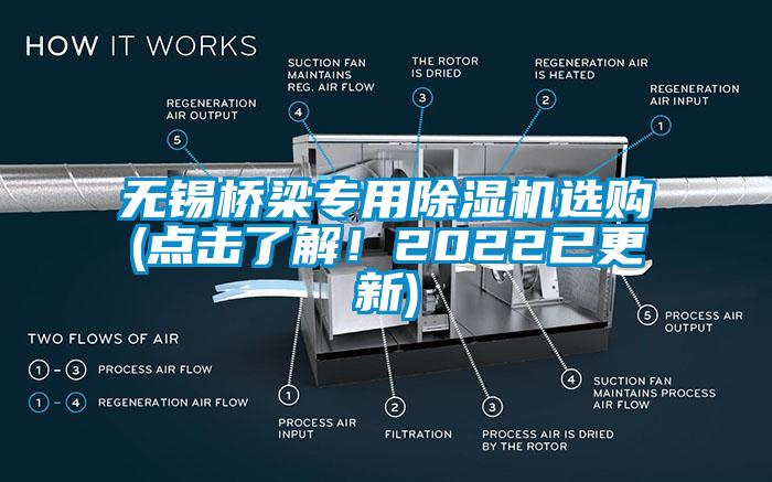 无锡桥梁专用除湿机选购(点击了解！2022已更新)
