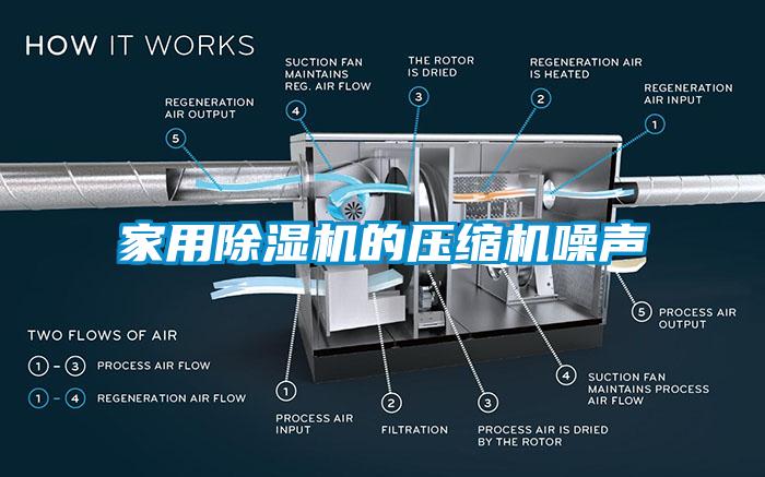 家用除湿机的压缩机噪声