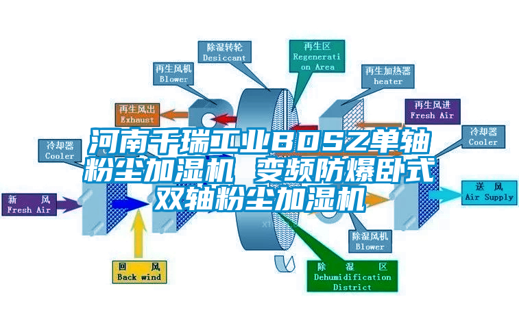 河南千瑞工业BDSZ单轴粉尘加湿机 变频防爆卧式双轴粉尘加湿机