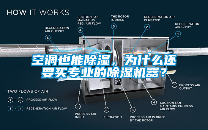 空调也能除湿，为什么还要买专业的除湿机器？