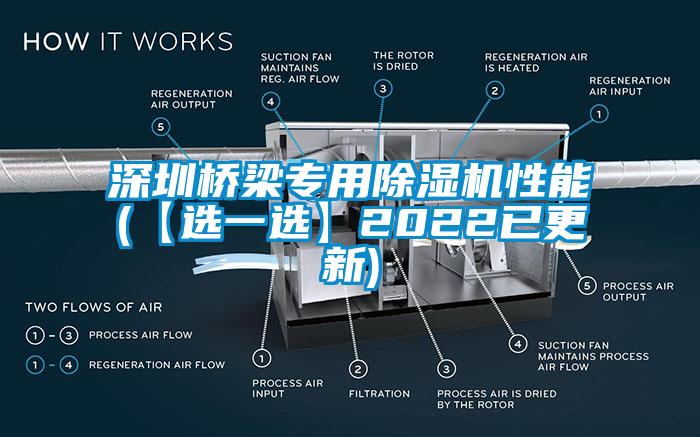 深圳桥梁专用除湿机性能(【选一选】2022已更新)