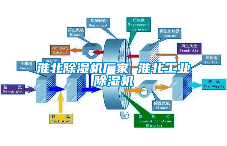 淮北除湿机厂家 淮北工业除湿机