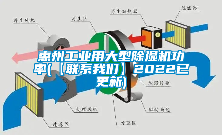 惠州工业用大型除湿机功率(【联系我们】2022已更新)