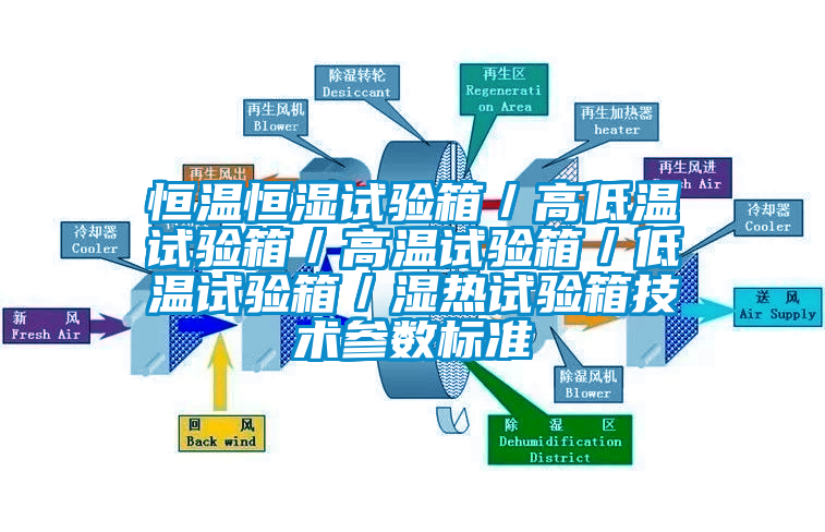 恒温恒湿试验箱／高低温试验箱／高温试验箱／低温试验箱／湿热试验箱技术参数标准