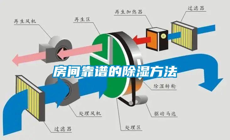 房间靠谱的除湿方法