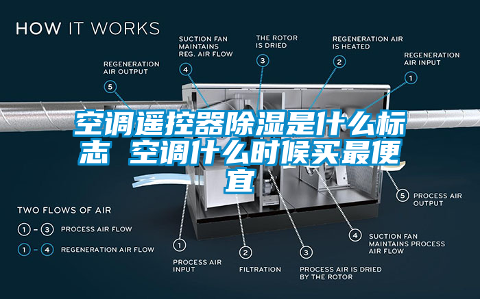 空调遥控器除湿是什么标志 空调什么时候买最便宜