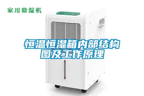 恒温恒湿箱内部结构图及工作原理