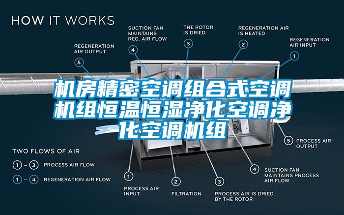 机房精密空调组合式空调机组恒温恒湿净化空调净化空调机组