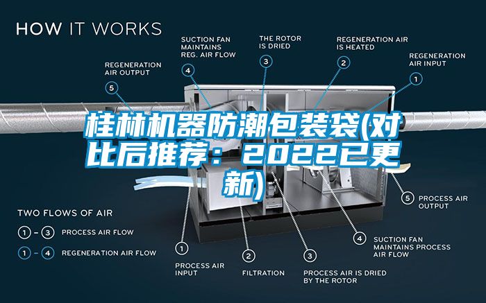 桂林机器防潮包装袋(对比后推荐：2022已更新)