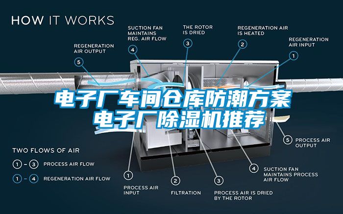 电子厂车间仓库防潮方案 电子厂除湿机推荐