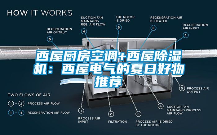 西屋厨房空调+西屋除湿机：西屋电气的夏日好物推荐