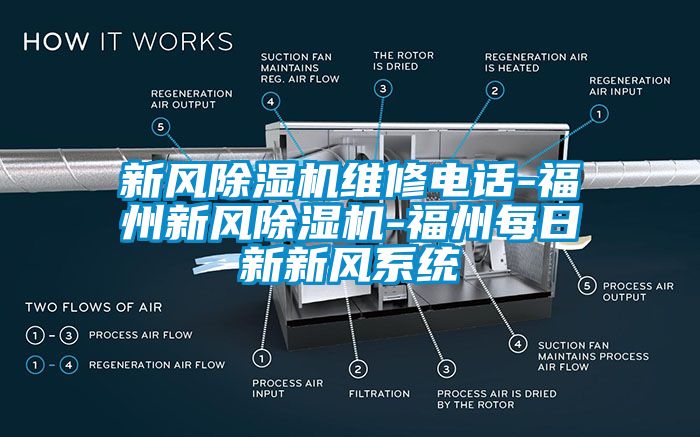 新风除湿机维修电话-福州新风除湿机-福州每日新新风系统