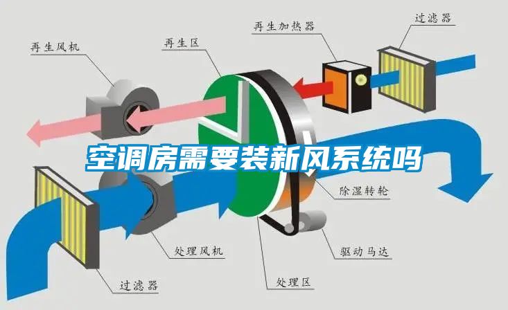 空调房需要装新风系统吗