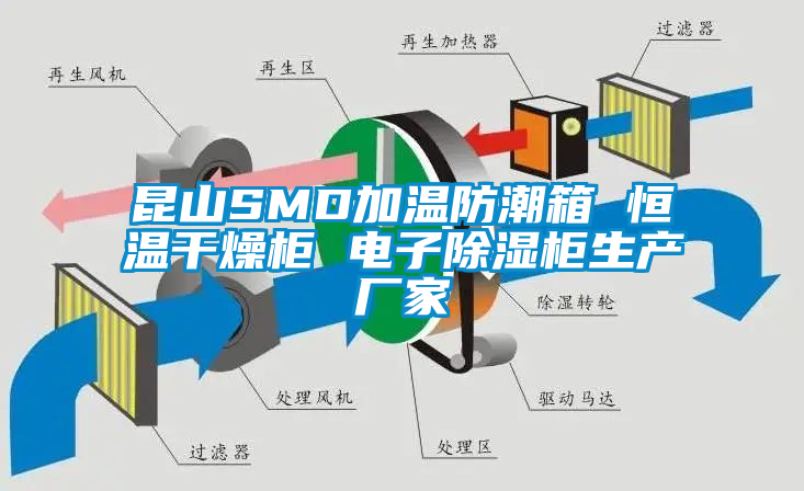 昆山SMD加温防潮箱 恒温干燥柜 电子除湿柜生产厂家