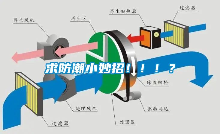 求防潮小妙招！！！？