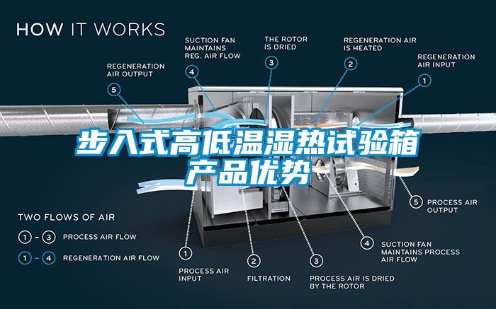 步入式高低温湿热试验箱产品优势