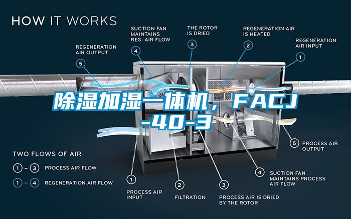 除湿加湿一体机，FACJ-40-3