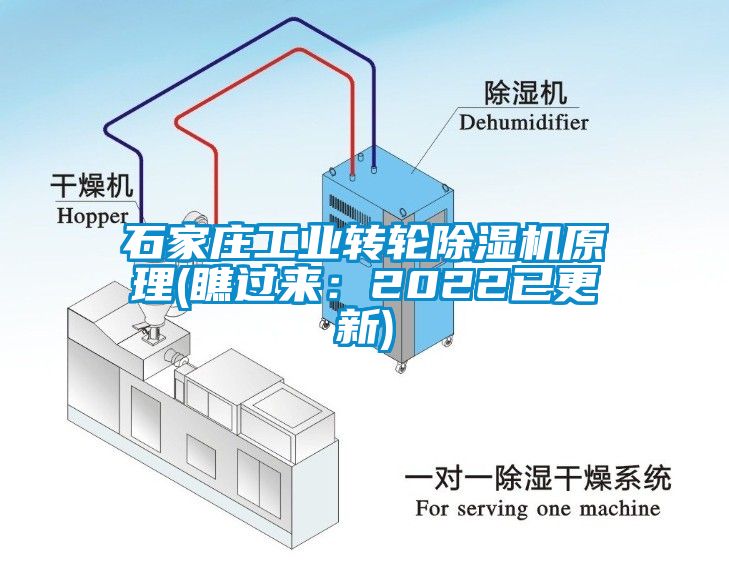 石家庄工业转轮除湿机原理(瞧过来：2022已更新)
