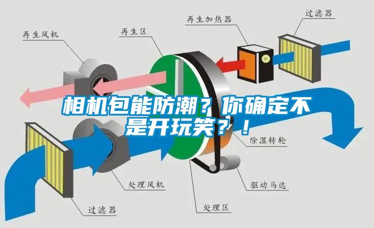 相机包能防潮？你确定不是开玩笑？！