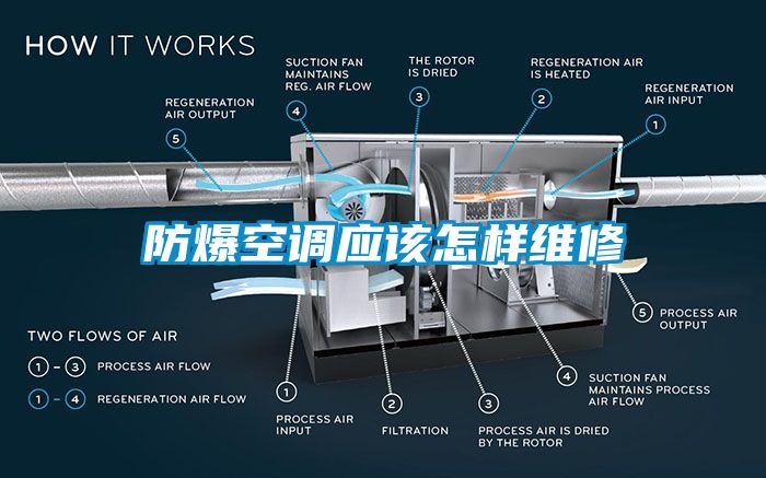 防爆空调应该怎样维修