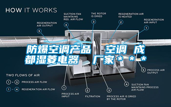防爆空调产品  空调 成都湿菱电器  厂家＊＊＊