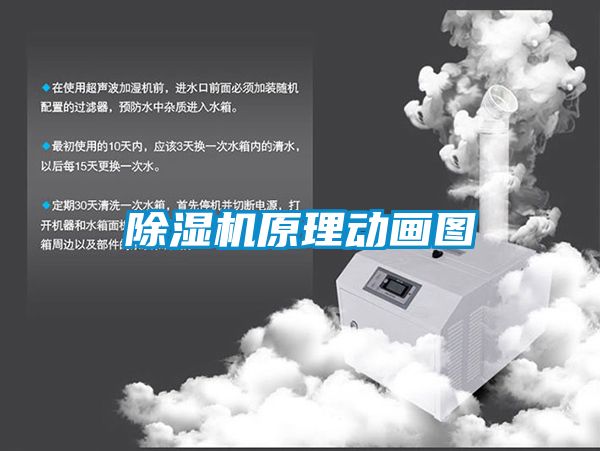 除湿机原理动画图